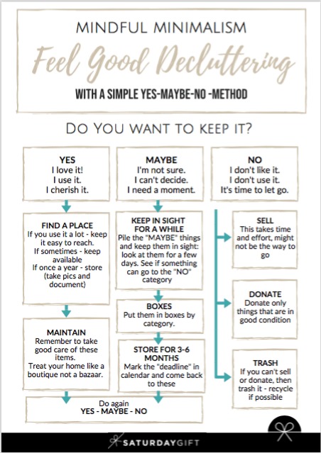 The biggest problem with decluttering is deciding what to keep and what to throw away. Use this printable cheat sheet to make sure you always make the right decisions.